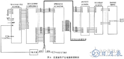 高速任意波形发生器的原理及硬件设计方案