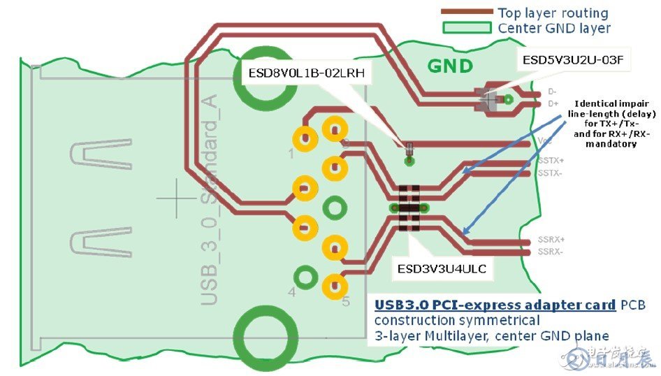 USB3.0系统的ESD防护设计方案