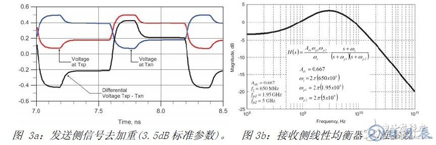 USB3.0系统的ESD防护设计方案