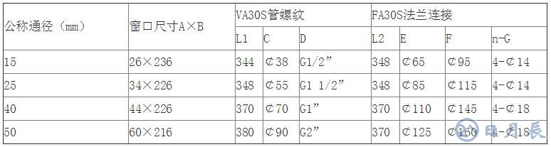 转子流量计规格_转子流量计选型