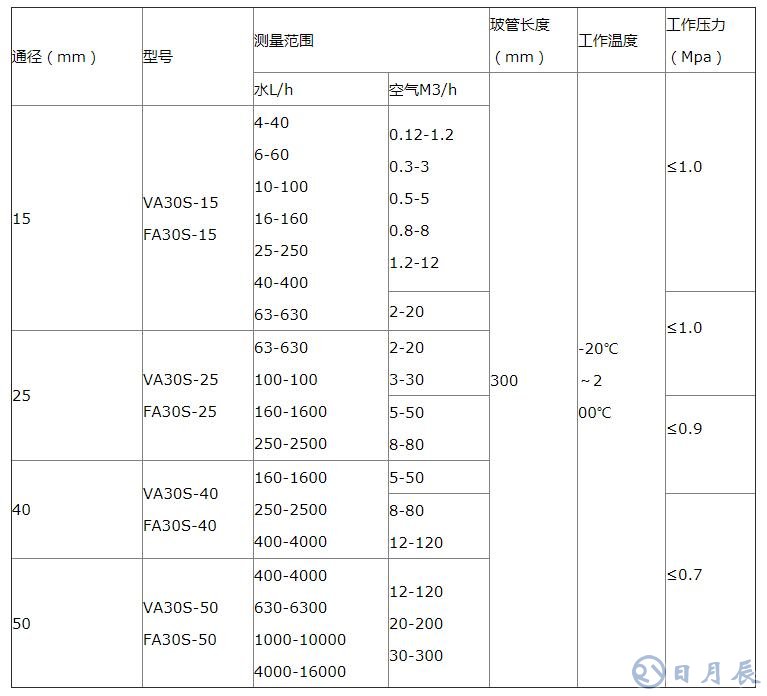 转子流量计规格_转子流量计选型