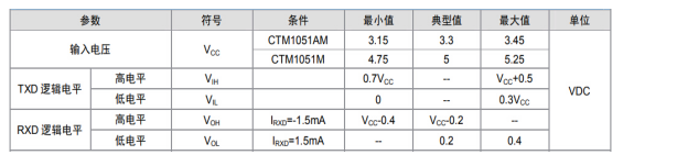 如何保证MCU与隔离收发器的可靠通信？