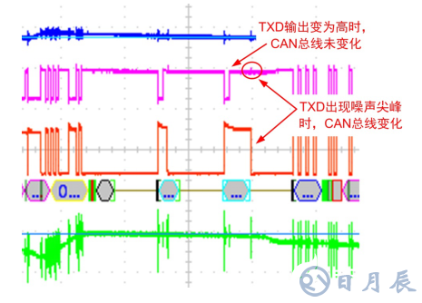 如何保证MCU与隔离收发器的可靠通信？