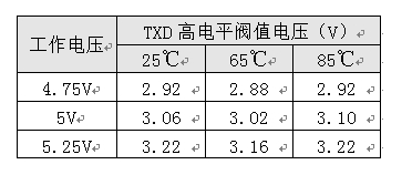 如何保证MCU与隔离收发器的可靠通信？