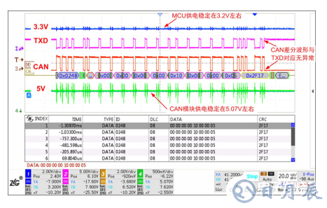 如何保证MCU与隔离收发器的可靠通信？