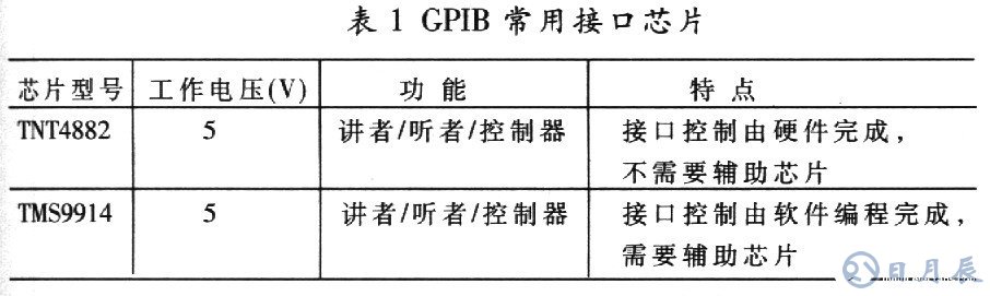 基于AT89C51单片机的RS232-GPIB控制器设计