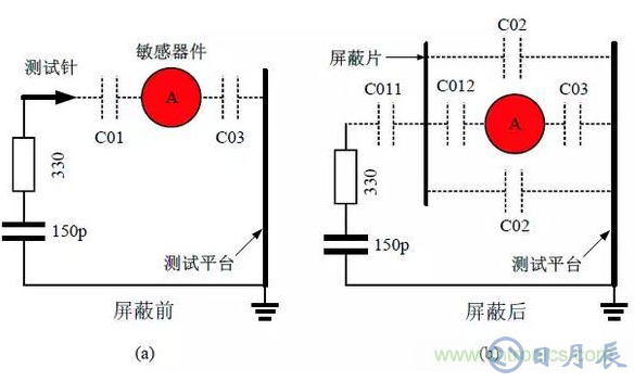 如何对ESD进行静电屏蔽防护