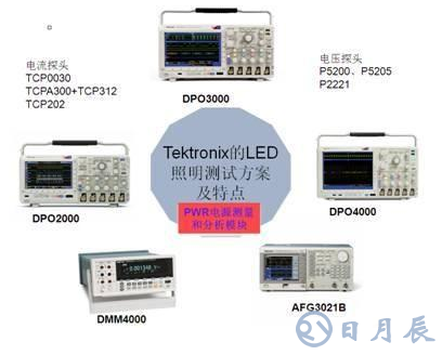 LED驱动电源的可靠性和能效测试设计方案