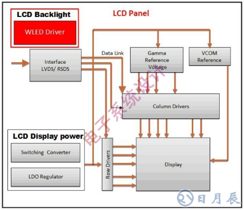 LCD面板的LED背光驱动方案设计