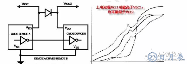 板载电源设计需遵循哪些要求规范