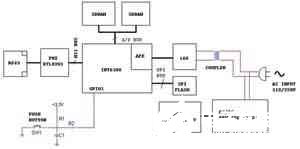 基于INT6300芯片实现HomePlug AV电力线调制解调器的设计