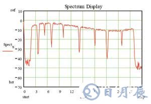 基于INT6300芯片实现HomePlug AV电力线调制解调器的设计