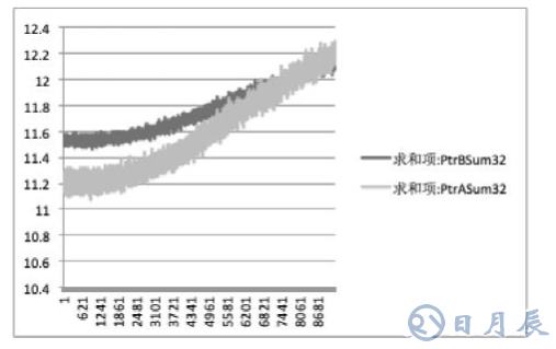 一种降低烟感产品误报率的解决方案