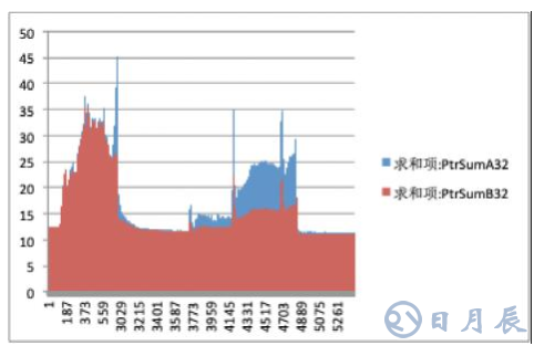 一种降低烟感产品误报率的解决方案