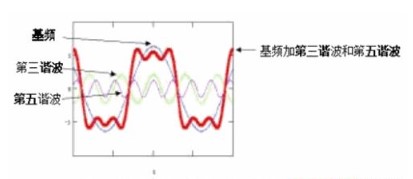 综合布线系统的性能定级问题的解决方案