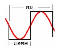 综合布线系统的性能定级问题的解决方案