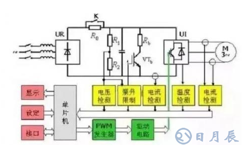 变频器的演变过程及工作原理