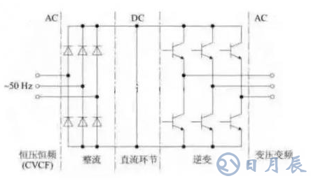 变频器的演变过程及工作原理