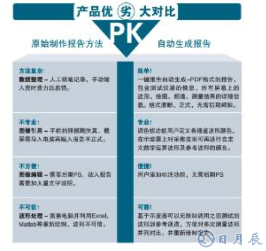 泰克示波器鲜为人知的10个特异功能