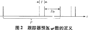 基于ISA总线和FPGA技术实现模块化跟踪器的系统设计