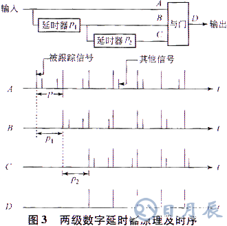 基于ISA总线和FPGA技术实现模块化跟踪器的系统设计