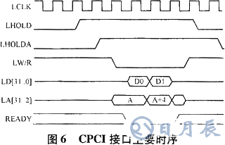 基于ISA总线和FPGA技术实现模块化跟踪器的系统设计