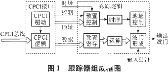 基于ISA总线和FPGA技术实现模块化跟踪器的系统设计