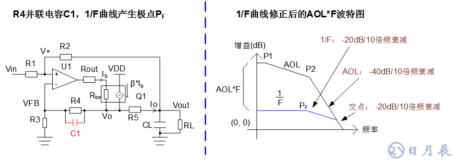 三步完整实现运放负反馈电路稳定性设计