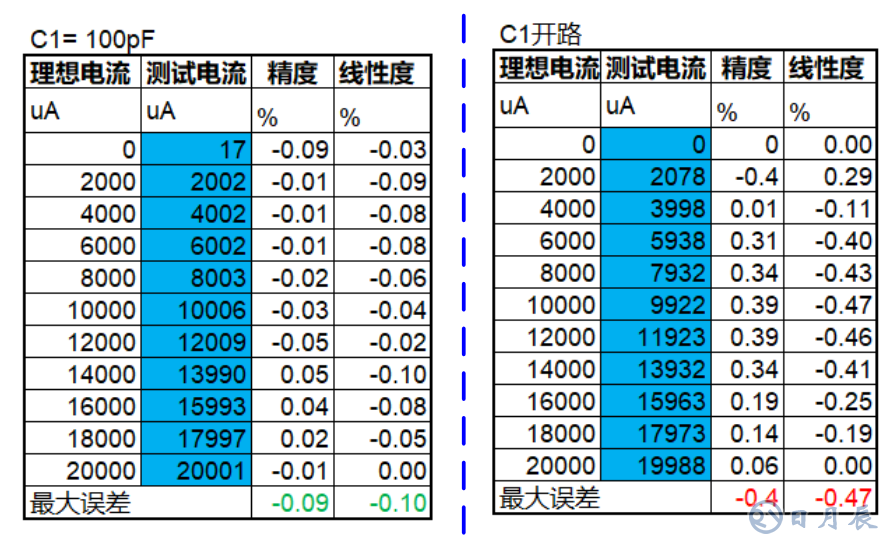 三步完整实现运放负反馈电路稳定性设计