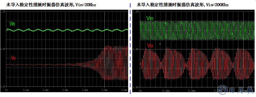 三步完整实现运放负反馈电路稳定性设计