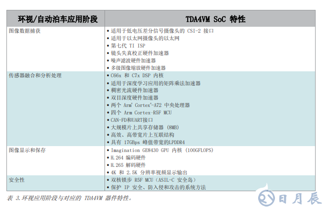 360度全景环视和自动泊车系统