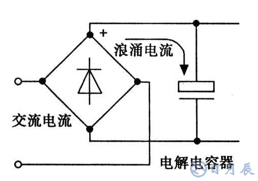 启动电流保护抑制的作用