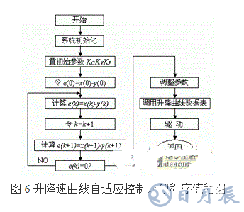 利用PIC单片机控制步进电机控制系统的方法概述    