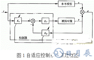 利用PIC单片机控制步进电机控制系统的方法概述    