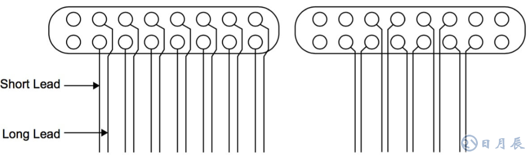 Altera的 LVDS 系统电路板设计