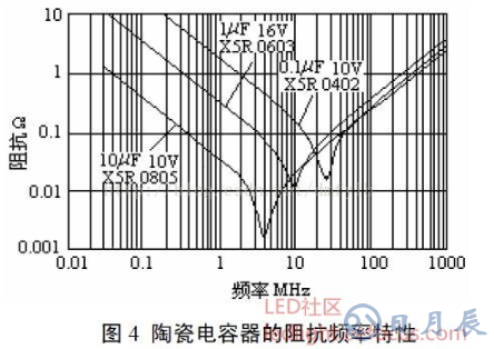 磁珠抑制纹波噪声的原理分析