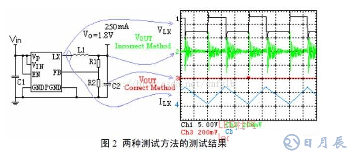 磁珠抑制纹波噪声的原理分析