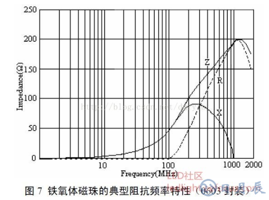 磁珠抑制纹波噪声的原理分析