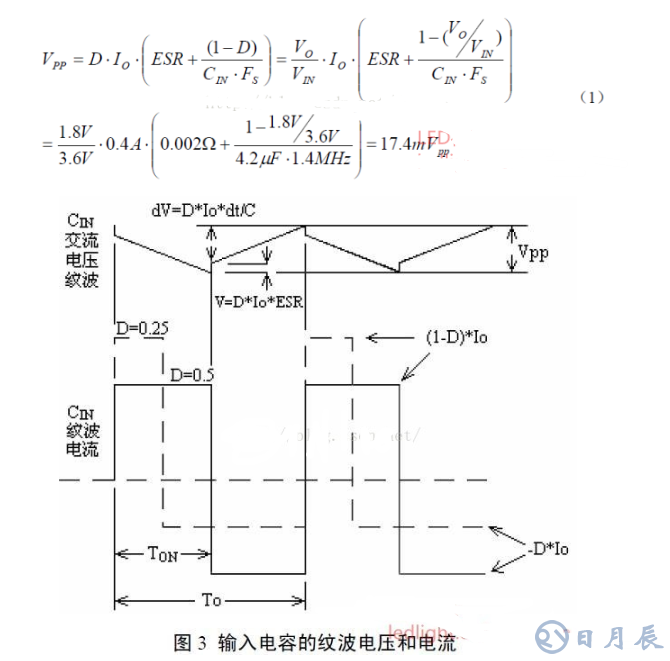 磁珠抑制纹波噪声的原理分析