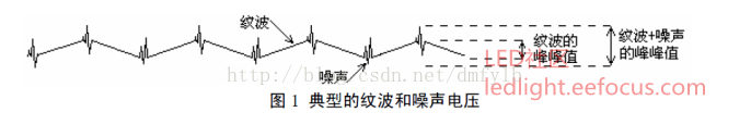 磁珠抑制纹波噪声的原理分析