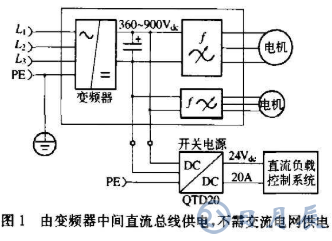 由中间直流总线供电的电源设计要求及问题