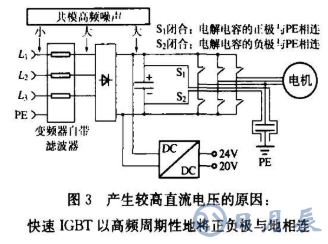 由中间直流总线供电的电源设计要求及问题