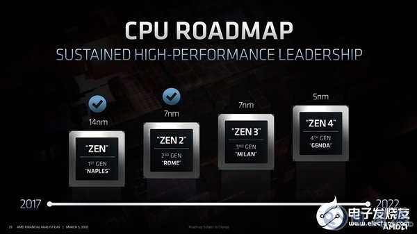 Zen4将会采用哪些新技术？