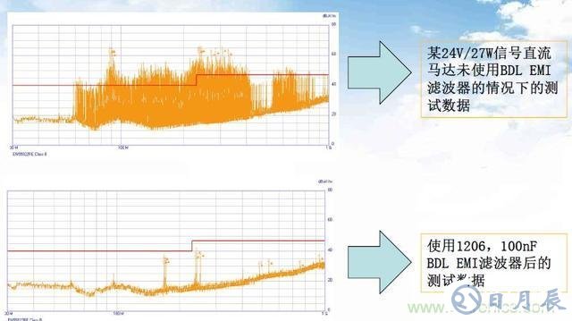 如何降低电机的EMI干扰提高系统的EMC性能