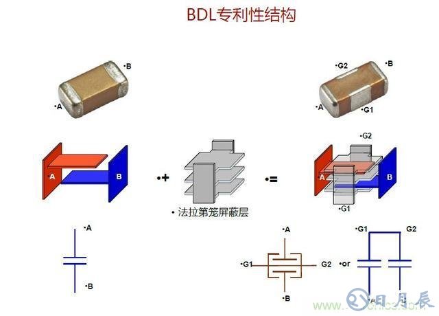 如何降低电机的EMI干扰提高系统的EMC性能