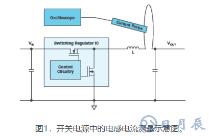 技术解析之开关电源中的电感电流测量