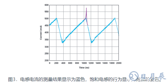 技术解析之开关电源中的电感电流测量