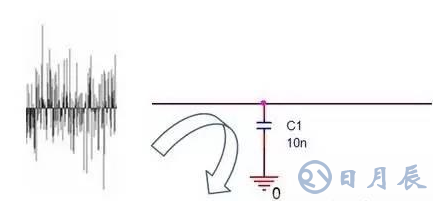 电容滤波在PCB电路EMC设计中的作用是什么