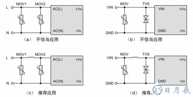 优化电源EMC的4种常用解决方案讲述