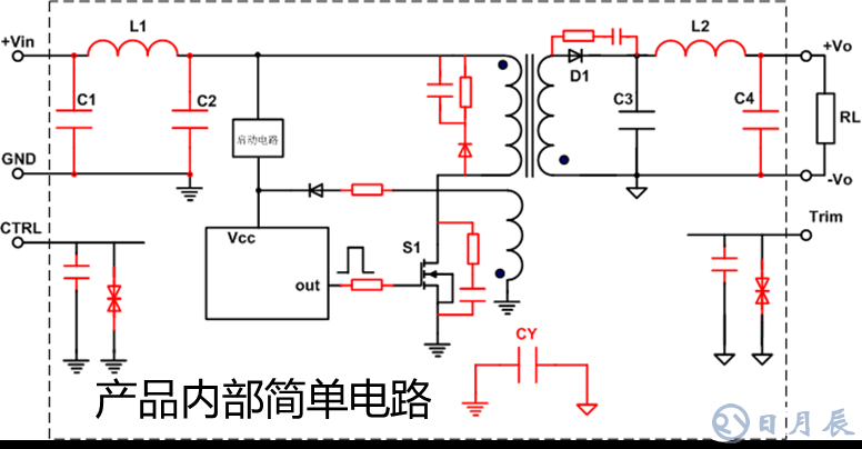 优化电源EMC的4种常用解决方案讲述